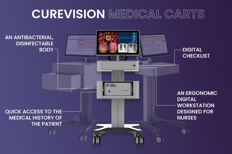 CureVision Medical Carts, How Do They Improve Health Services?