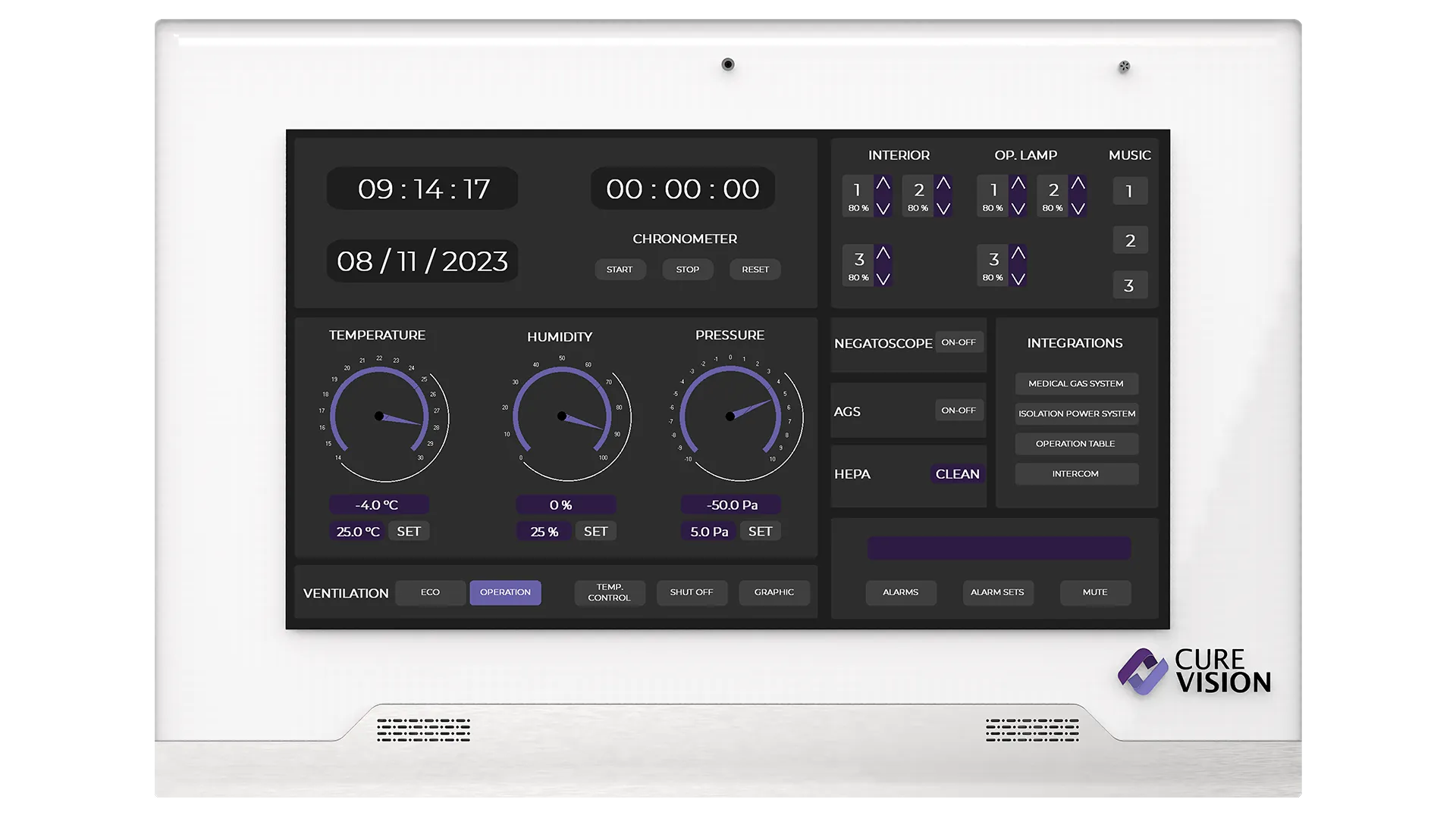 Operating Room Control Panel