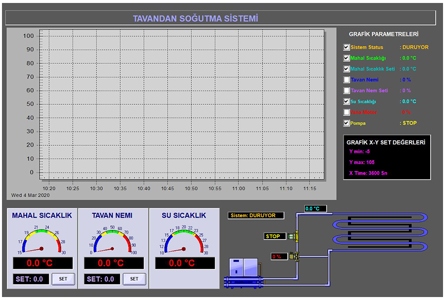 DAQFACTORY HMI / SCADA Software